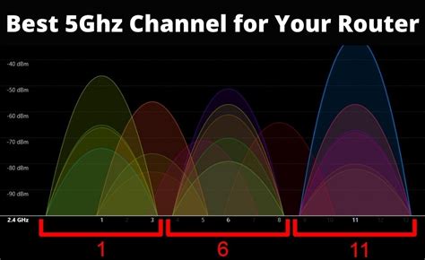 chanel wifi|which wifi channel to use.